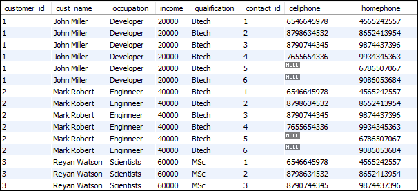 MySQL CROSS JOIN