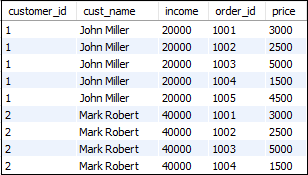 MySQL CROSS JOIN