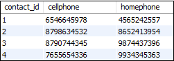 MySQL CROSS JOIN