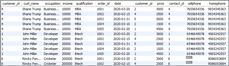 MySQL CROSS JOIN