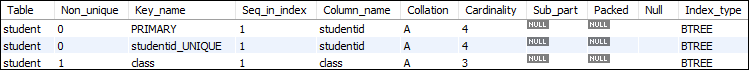 MySQL Drop Index