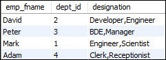 MySQL GROUP_CONCAT()功能