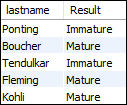 MySQL IF