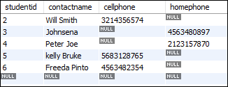 MySQL IFNULL