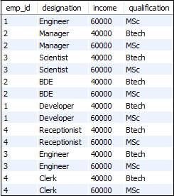 MySQL内部联接