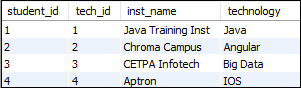 MySQL内部联接