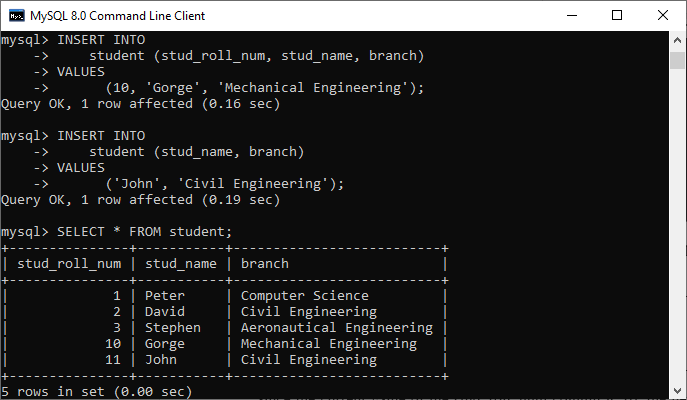 MySQL INT