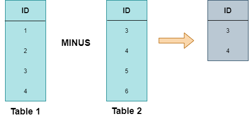 MySQL INTERSECT