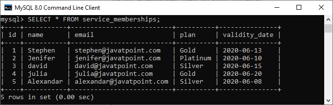 MySQL Interval