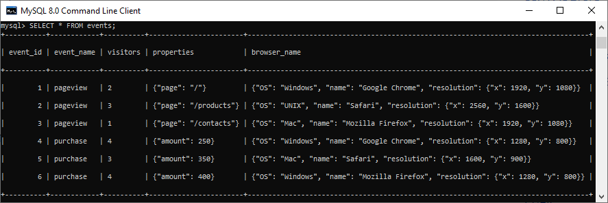 MySQL JSON