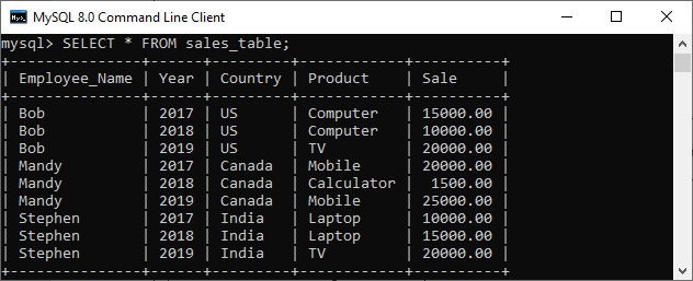 MySQL LEAD and LAG Function