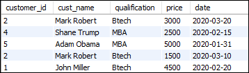 MySQL LEFT JOIN