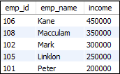 MySQL Limit