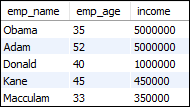 MySQL Limit