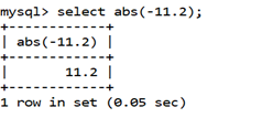 MySQL Math ABS()函数