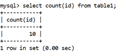 MySQL Math COUNT()Function