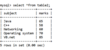 MySQL Math COUNT()函数