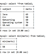 MySQL Math MIN()函数