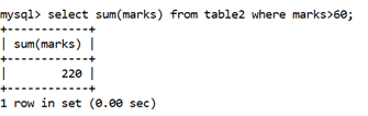 MySQL Math SUM()函数