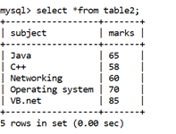 MySQL Math SUM()Function