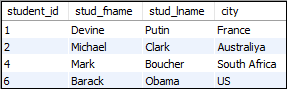 MySQL Not Equal