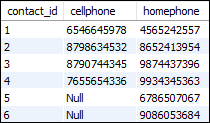 MySQL不等于