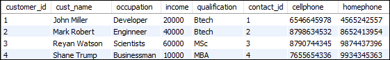 MySQL不等于