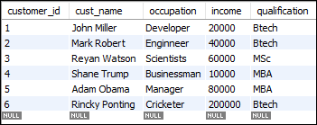 MySQL NULLIF