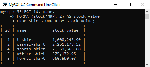 MySQL Number Format Function