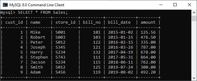 MySQL Partitioning