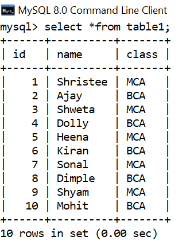 MySQL Regexp Operator