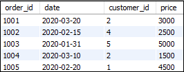 MySQL Right Join