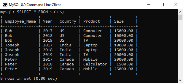 MySQL ROLLUP