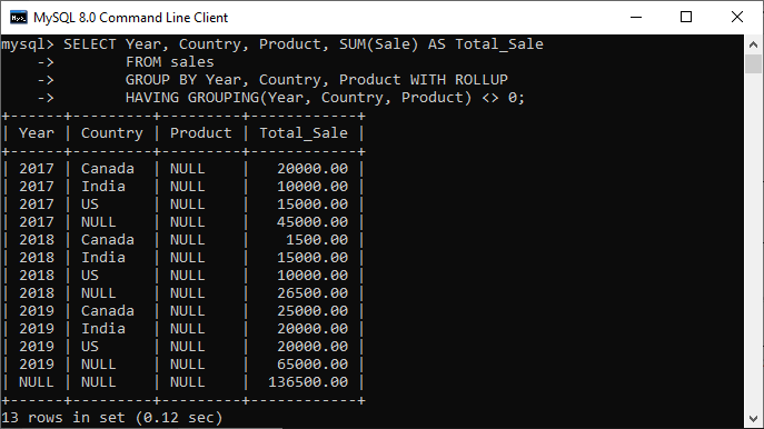 MySQL ROLLUP