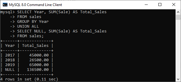 MySQL ROLLUP