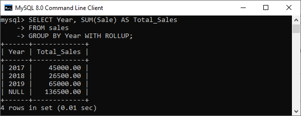 MySQL ROLLUP