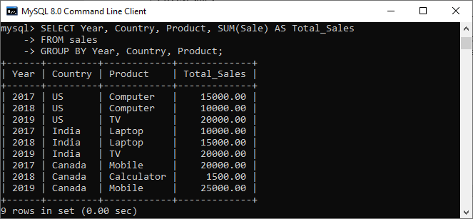 MySQL ROLLUP