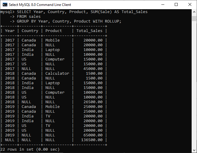 MySQL ROLLUP