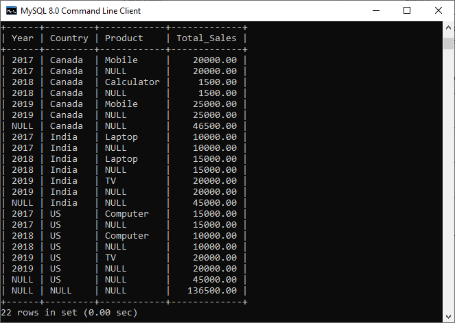 MySQL ROLLUP