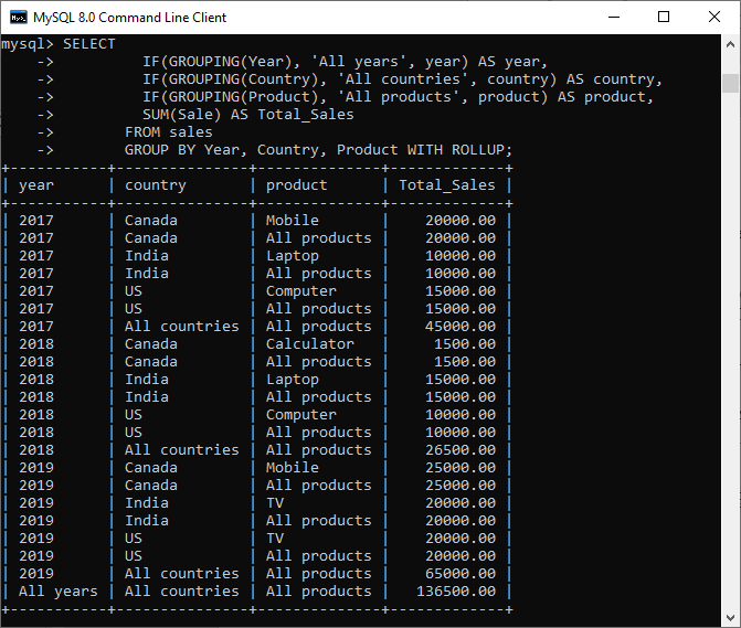 MySQL ROLLUP