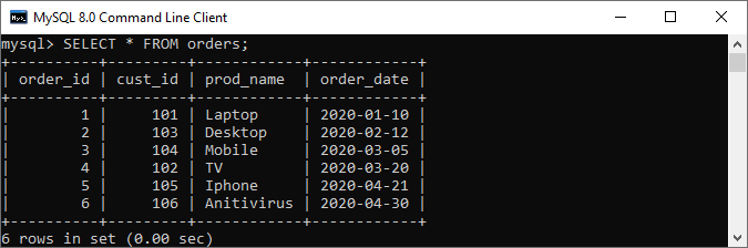 MySQL ROW COUNT