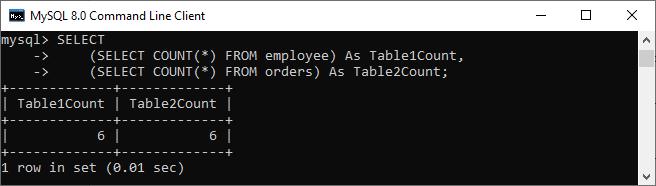 MySQL ROW COUNT