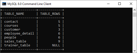 MySQL ROW COUNT