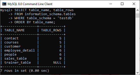 MySQL ROW COUNT