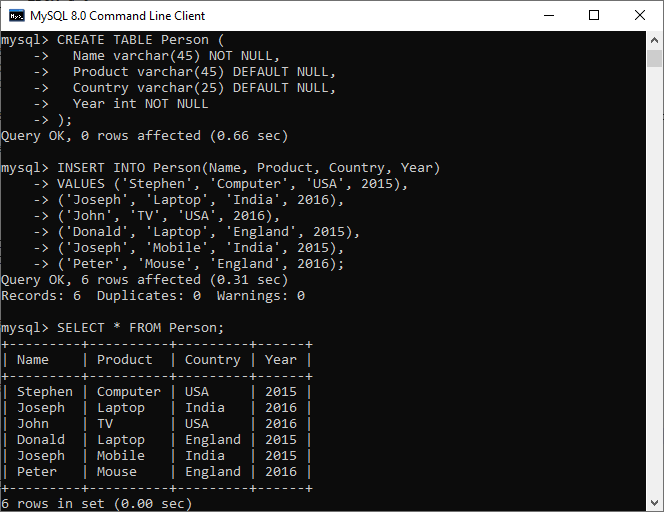 MySQL ROW_NUMBER()Function