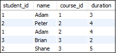 MySQL SELF Join