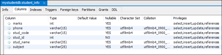 MySQL Show Columns