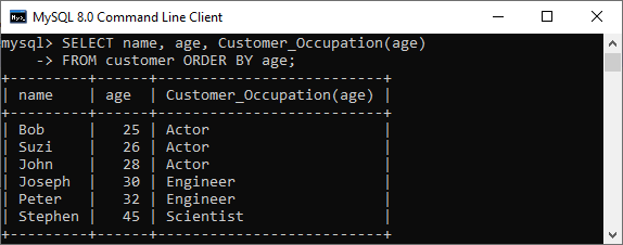 MySQL存储功能