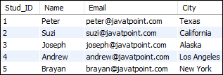 MySQL Subquery