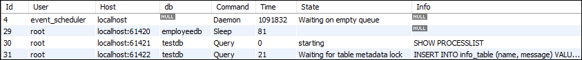 MySQL Table Locking